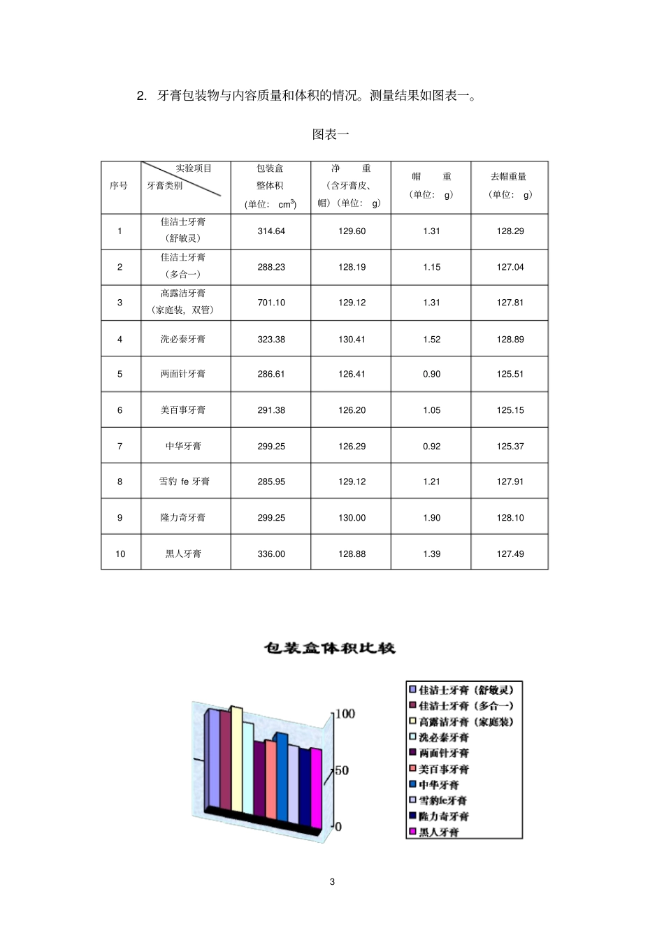 牙膏的包装问题_第3页