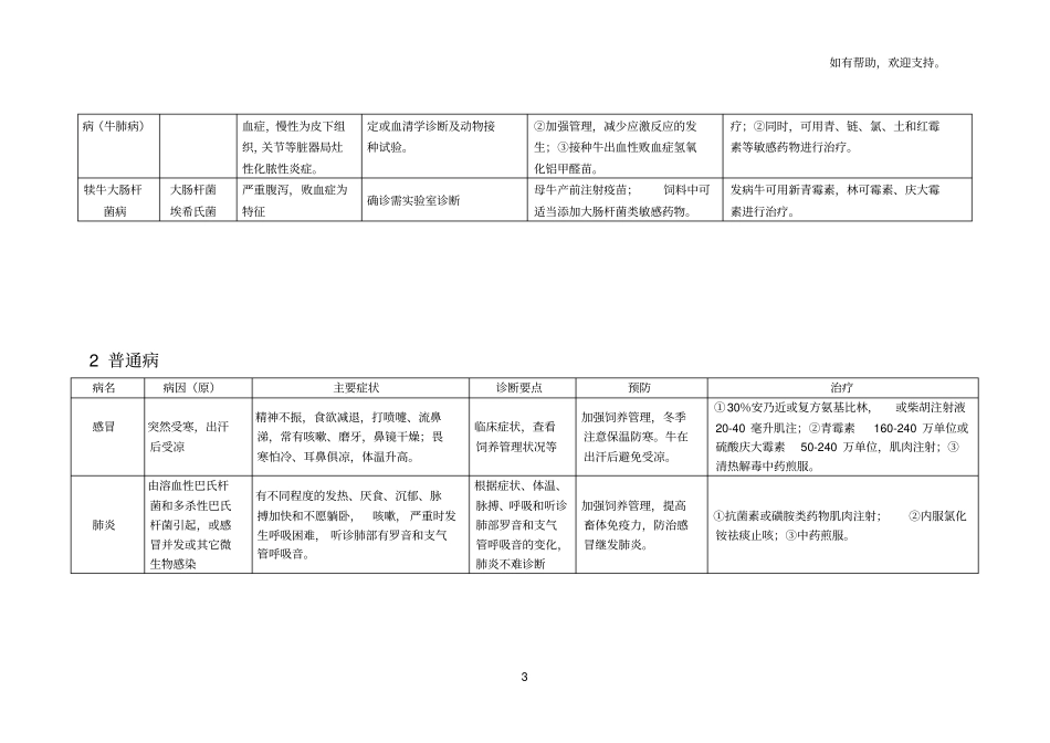 牛主要疾病及防治_第3页