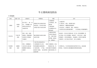牛主要疾病及防治