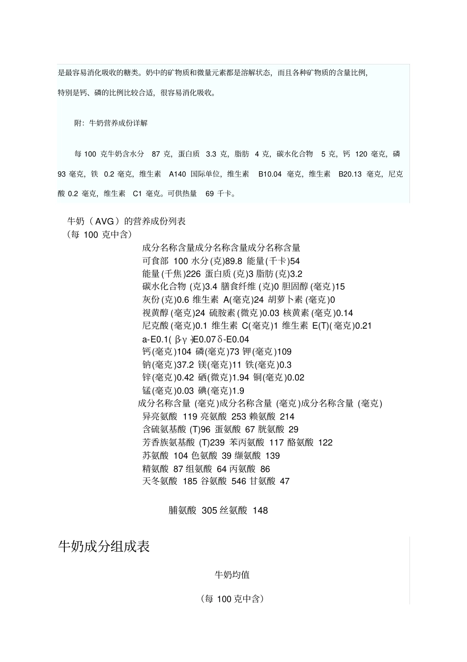 牛奶营养成份表_第2页