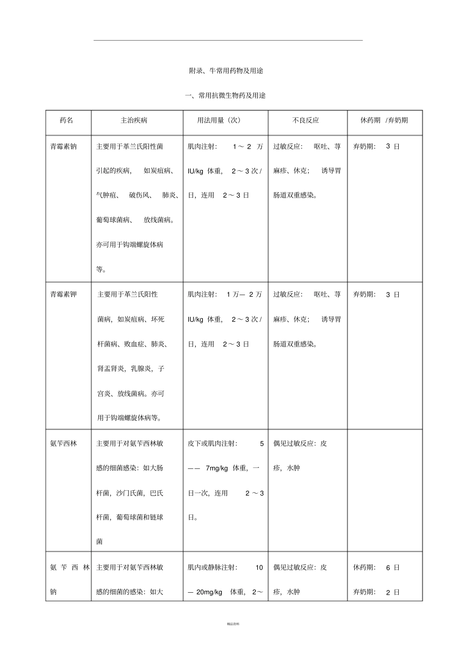 牛常用药物及用途_第1页