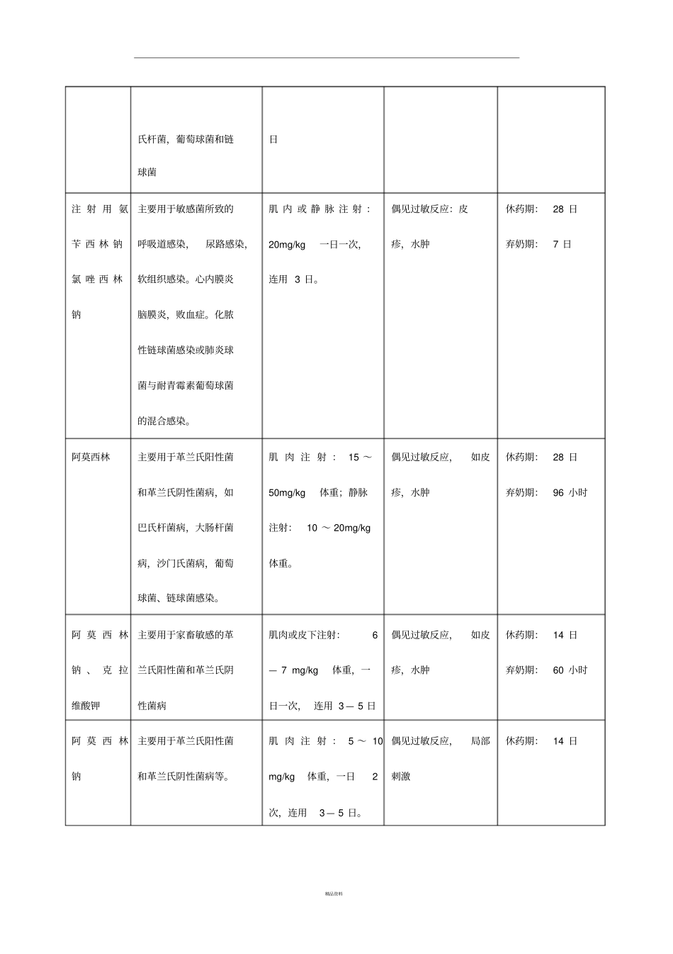 牛常用药物及用途_第2页