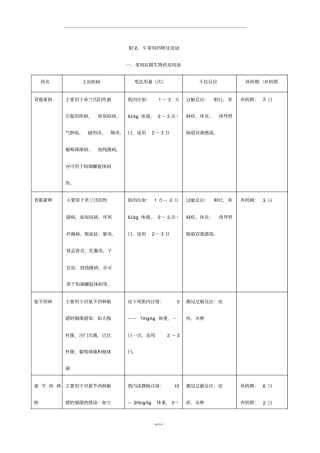 牛常用药物及用途