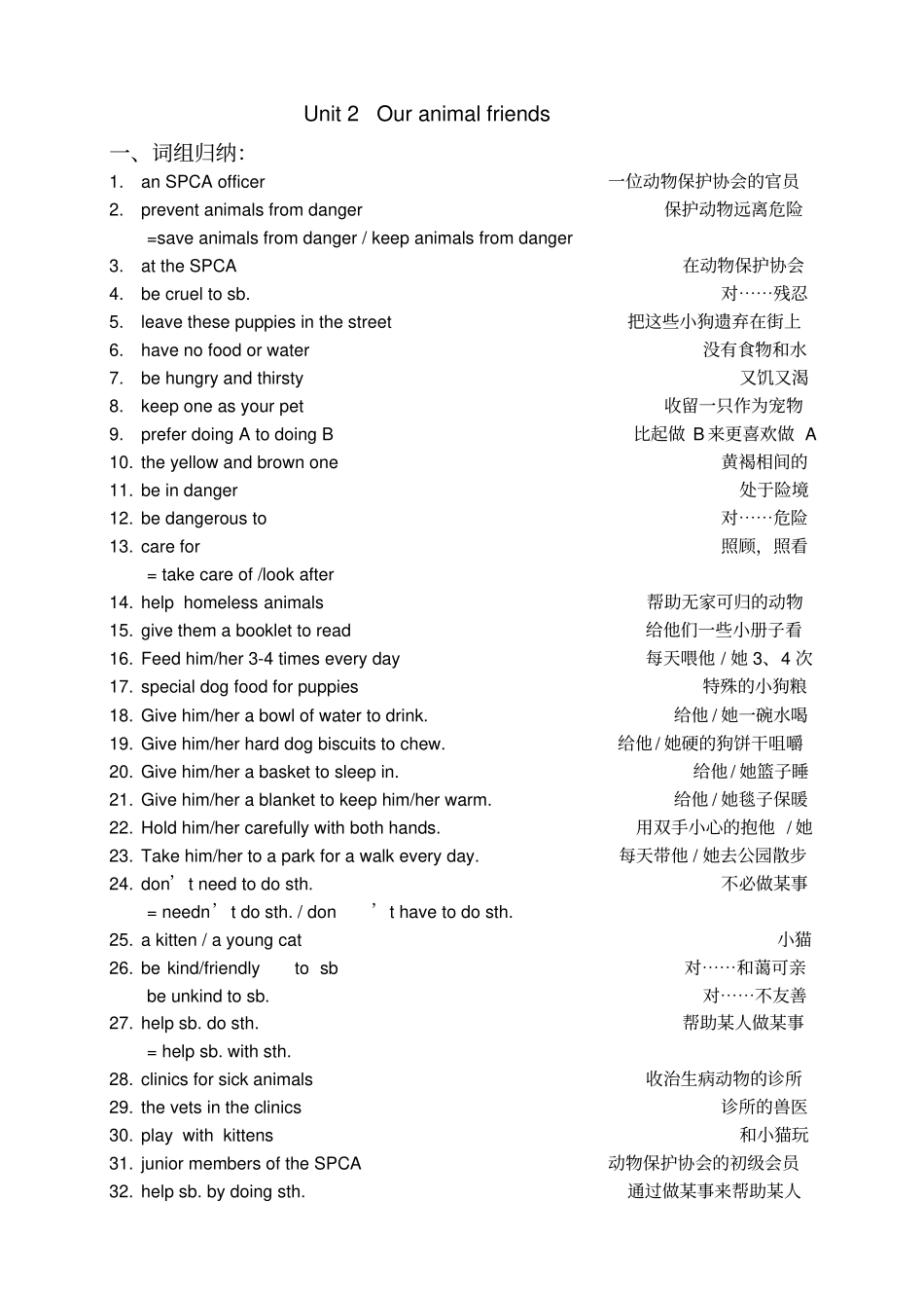 牛津上海版7A--Unit2笔记_第1页