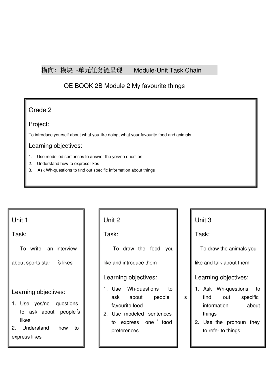 牛津上海版深圳英语二下Unit4ThingsIlikedoing_第2页