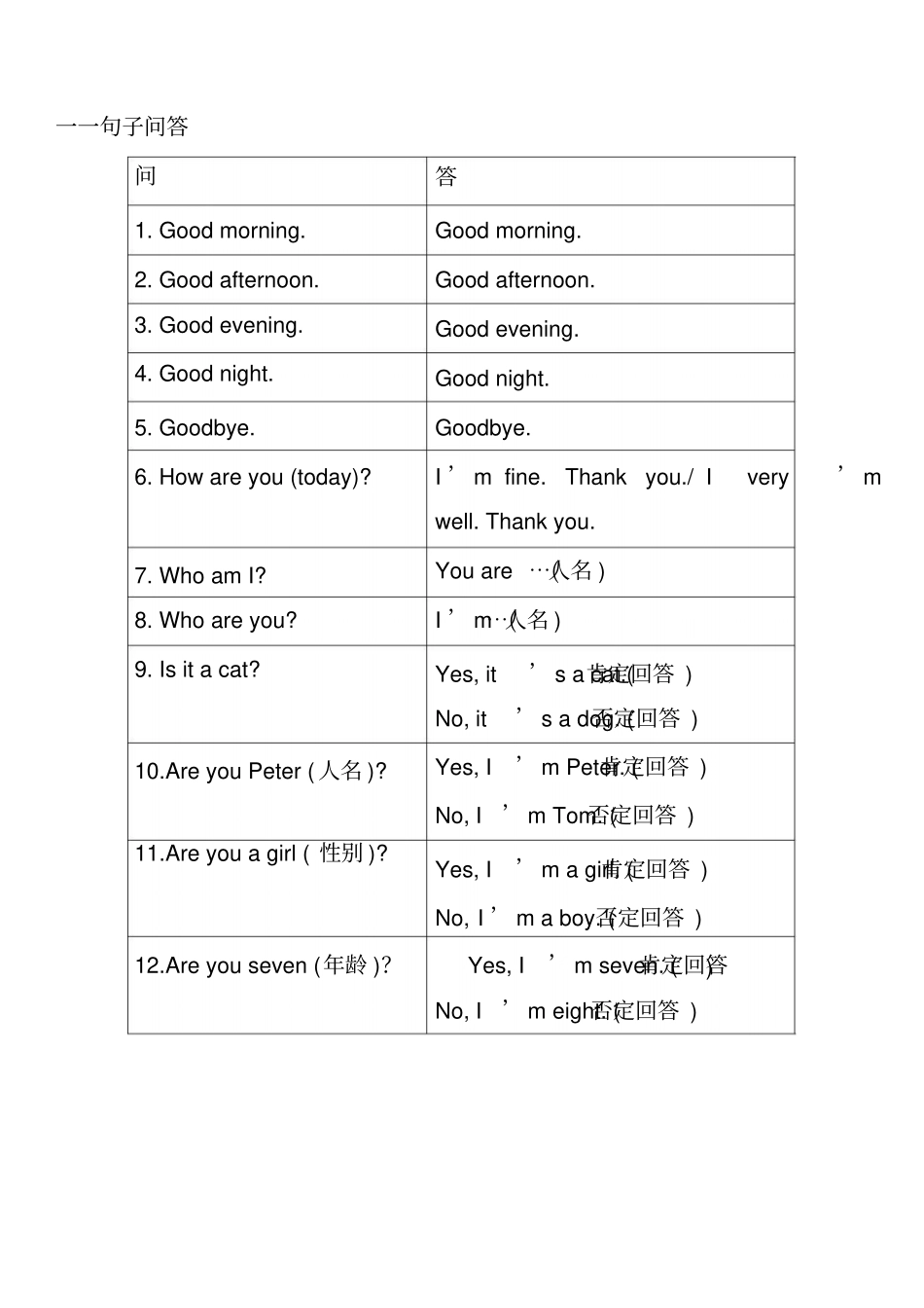 牛津上海版英语二年级上M1重点归纳_第2页