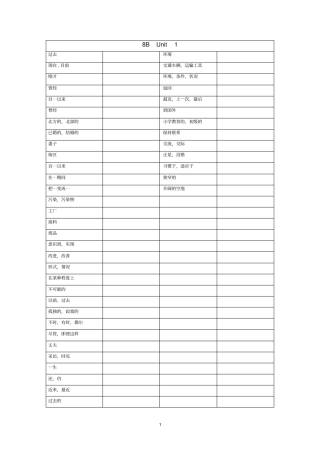 牛津初中英语8B单词默写检查表汇总