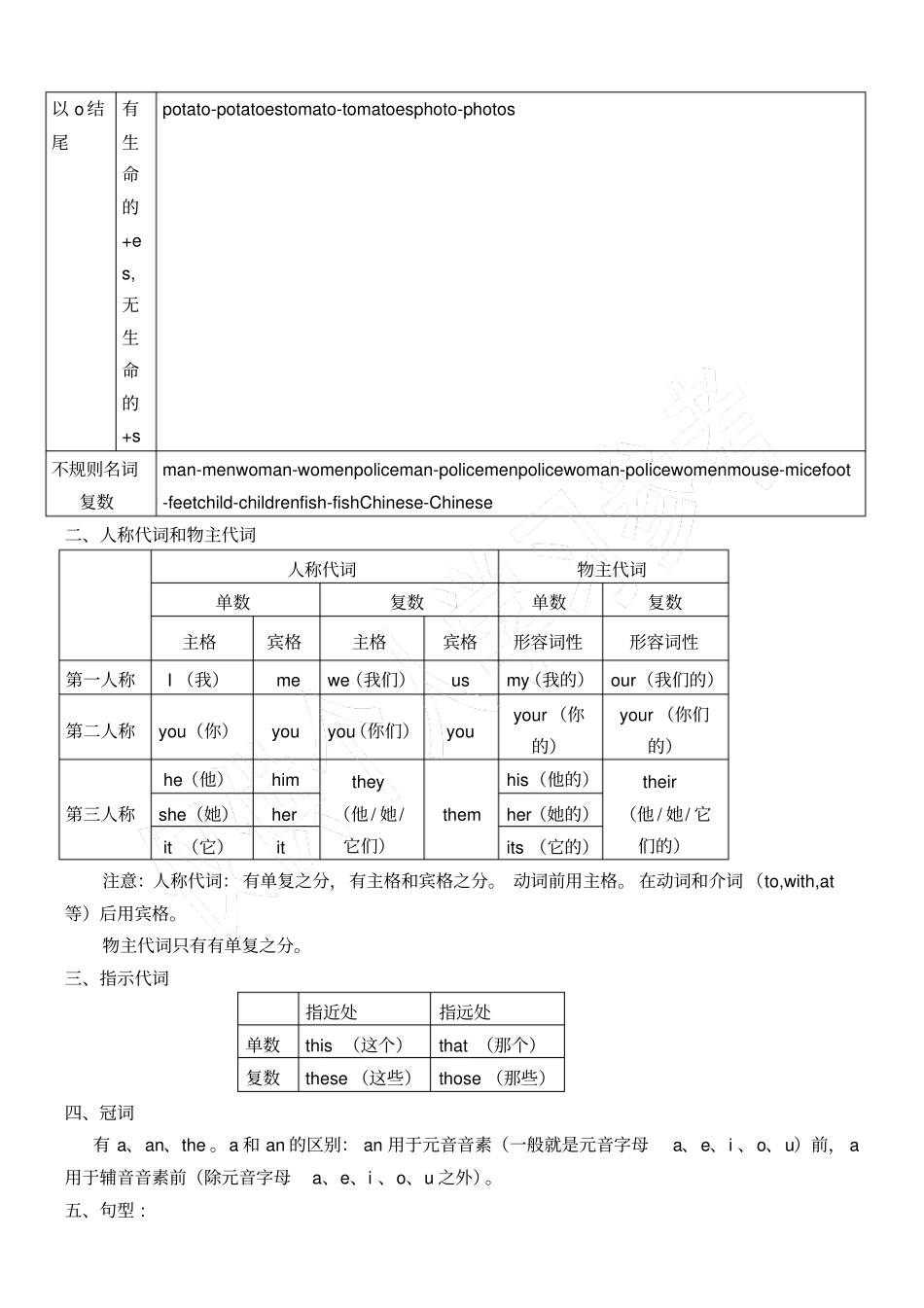 牛津小学四年级英语语法知识汇总_第2页