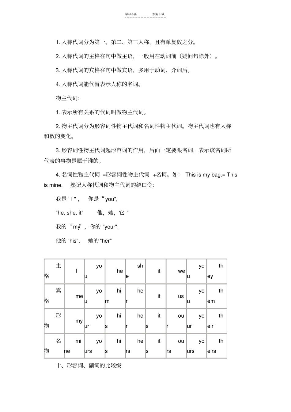 牛津小学英语语法总复习_第3页