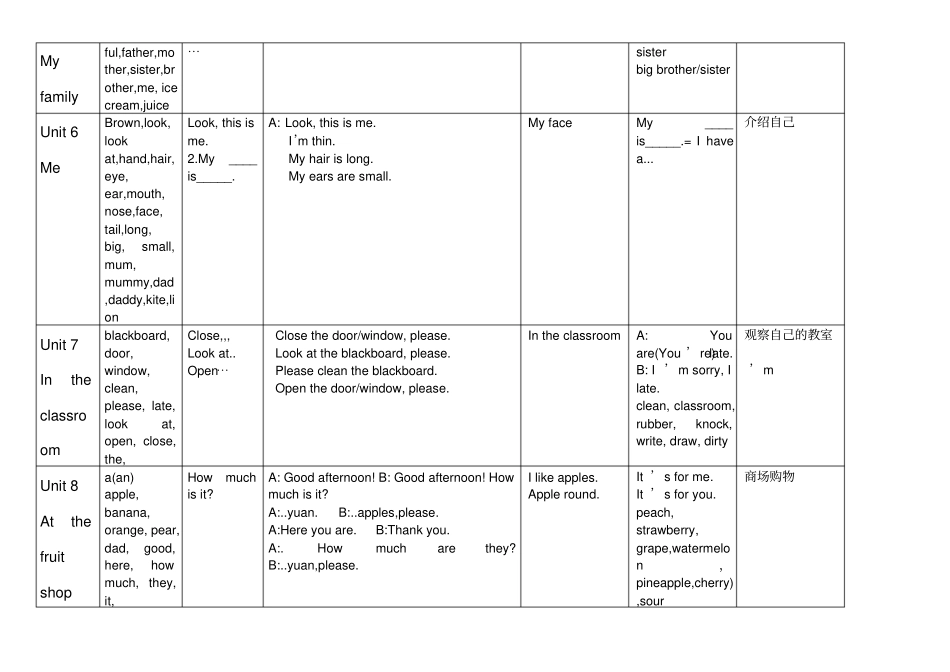 牛津深圳英语小学三年级上册复习知识点,推荐文档_第2页