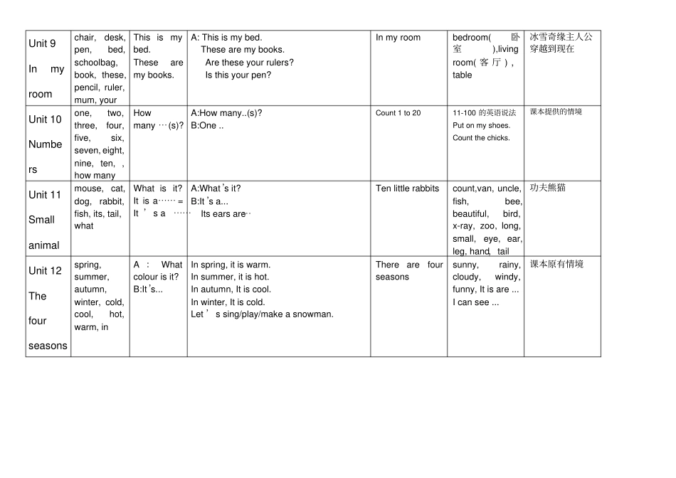 牛津深圳英语小学三年级上册复习知识点,推荐文档_第3页