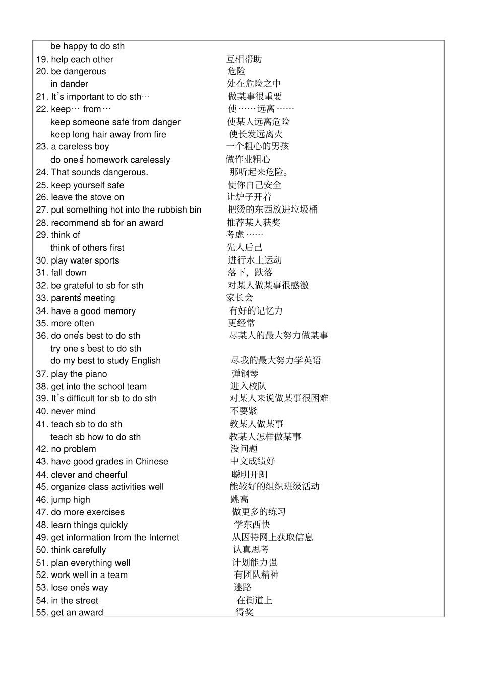 牛津英语7BUnit5短语句型复习_第2页