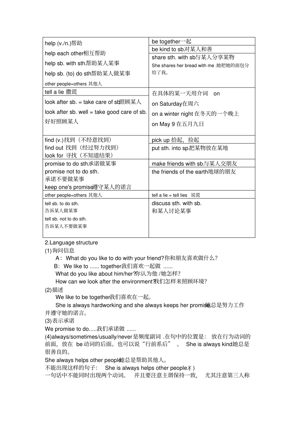 牛津英语上海版6A基础知识解析unit15_第2页