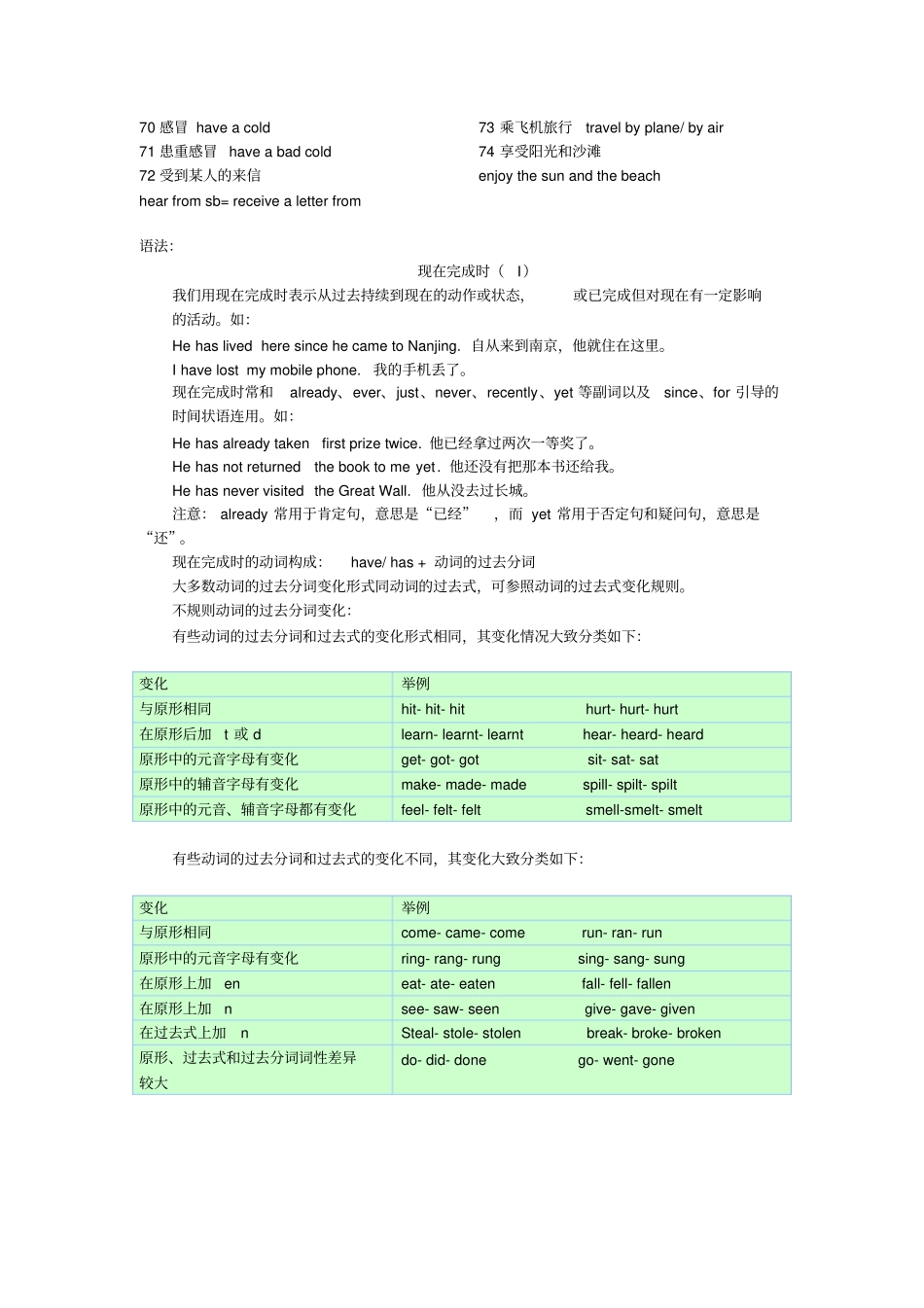 牛津译林版8B语法知识点汇总_第2页