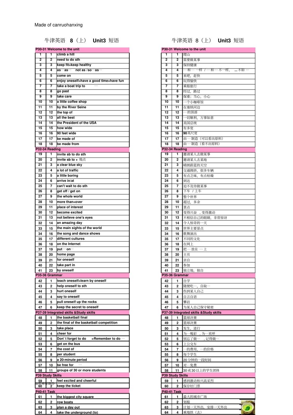 牛津译林版英语八上Unit3短语背诵版默写版_第1页