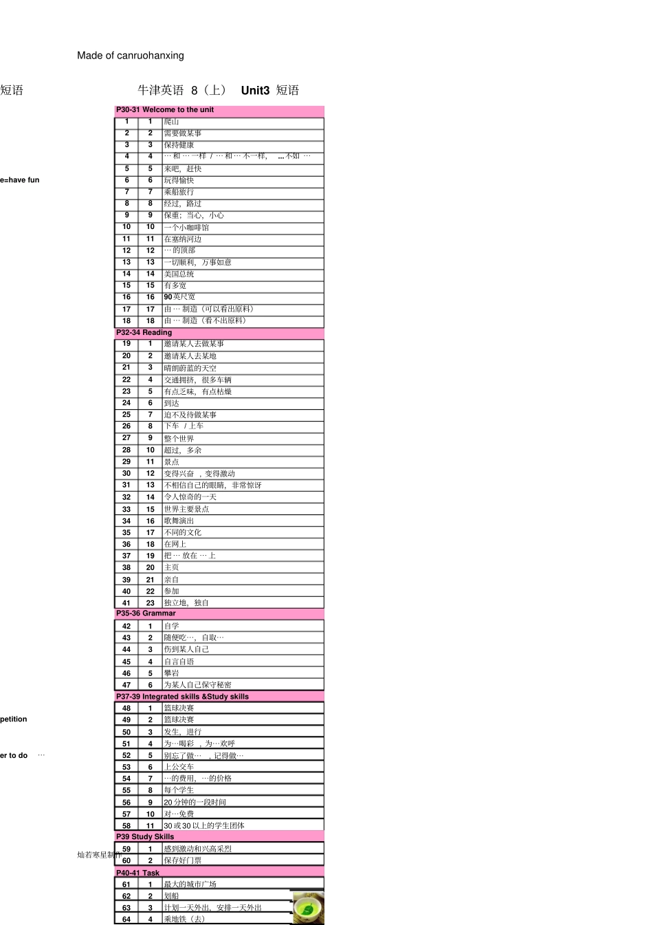 牛津译林版英语八上Unit3短语背诵版默写版_第2页