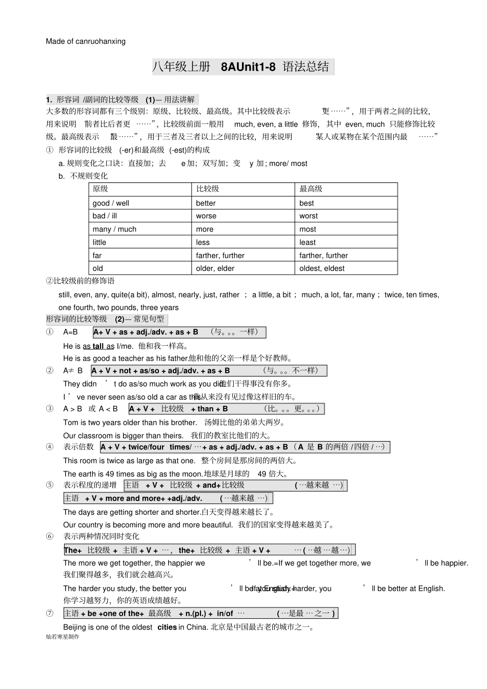 牛津译林版英语八上Unit8语法总结_第1页