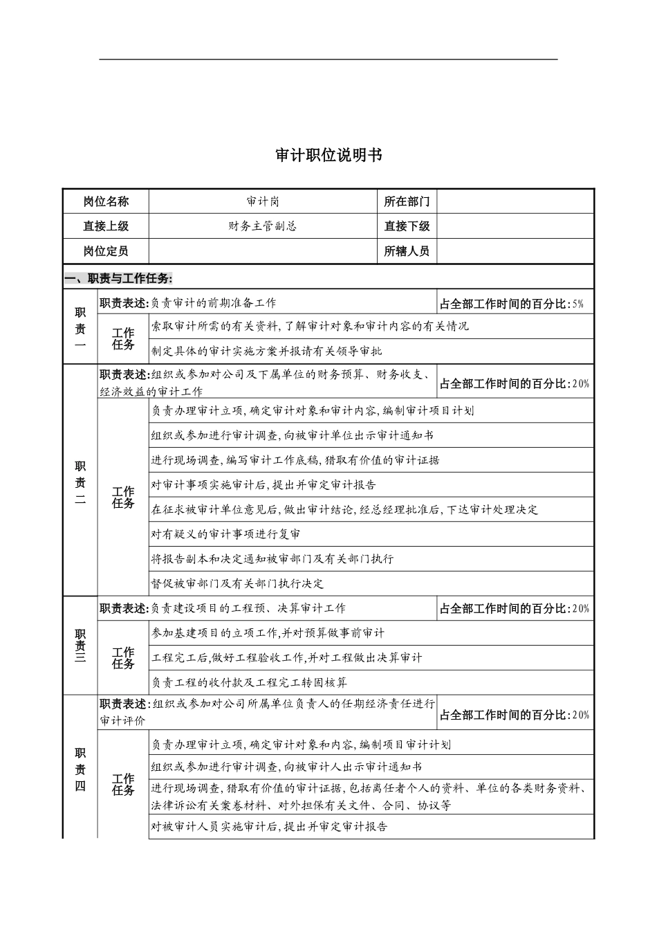 公司审计职位说明书_第2页