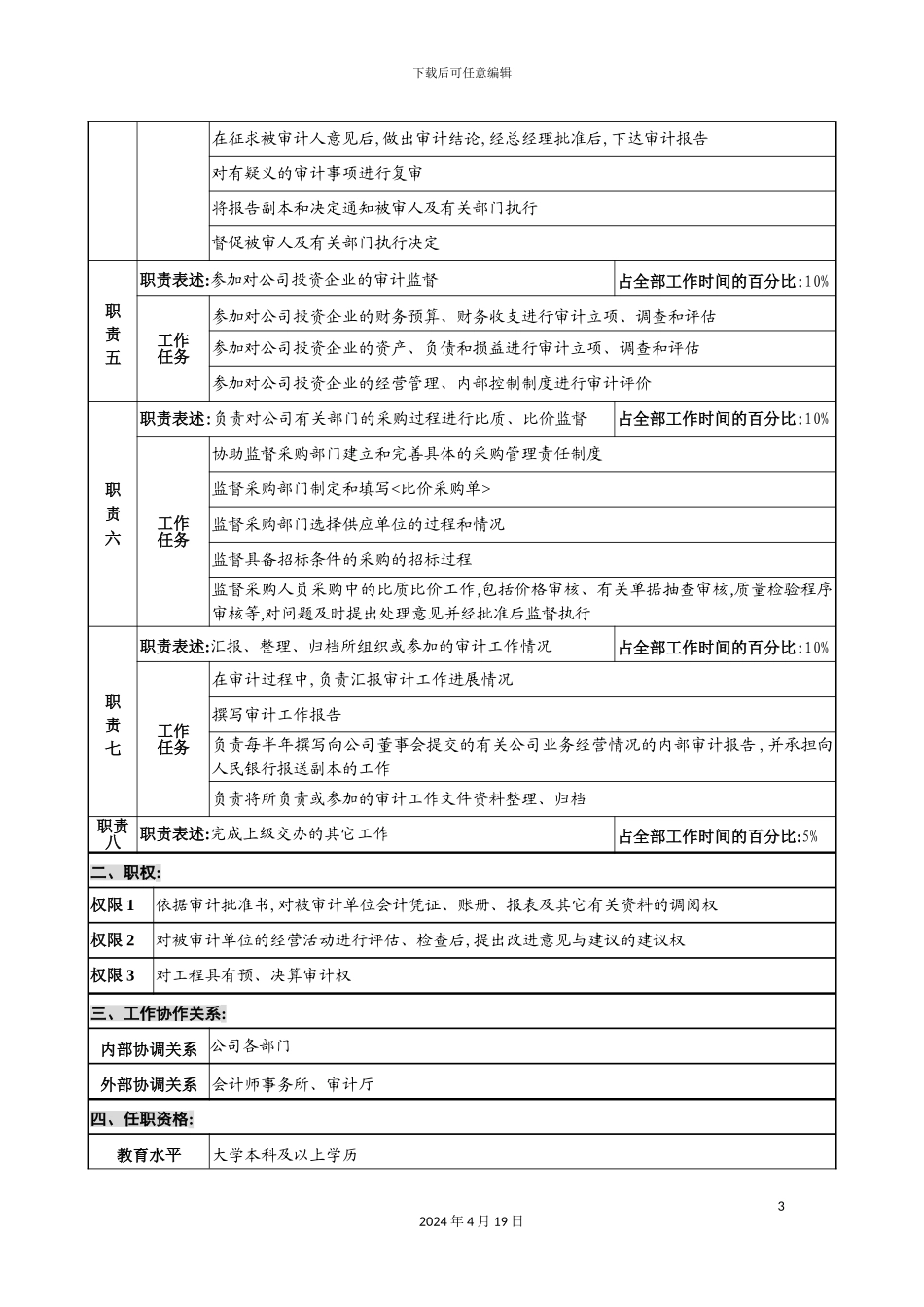 公司审计职位说明书_第3页