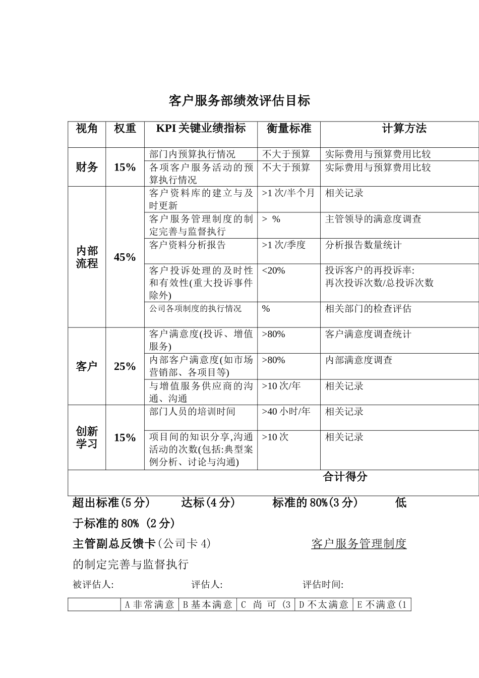 公司客户服务部绩效评估方案_第2页