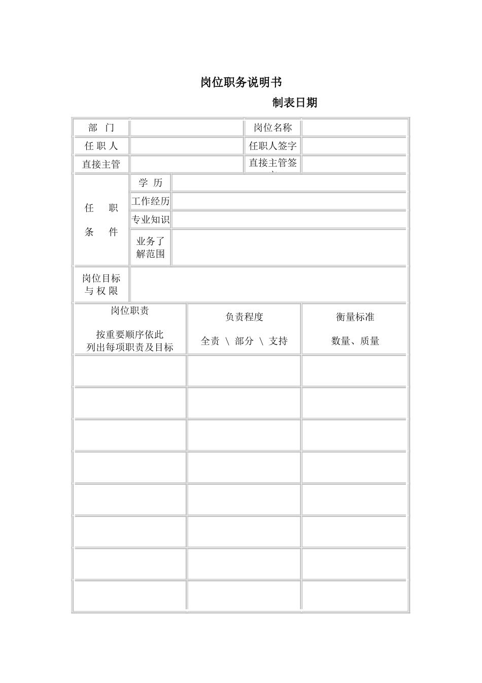 公司岗位职务说明书样本_第2页