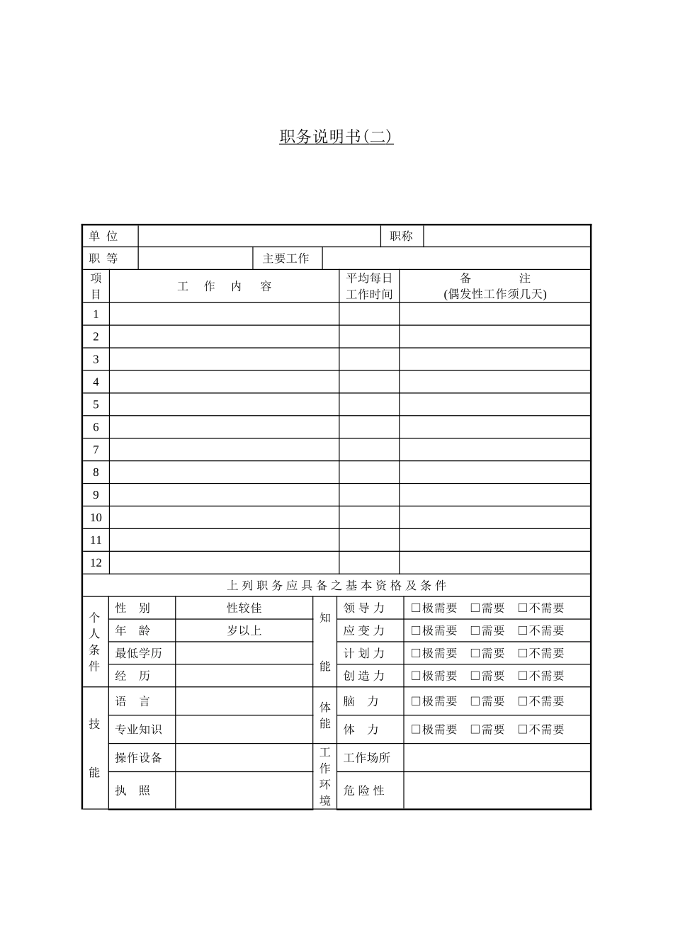 公司岗位职务说明书模板_第2页