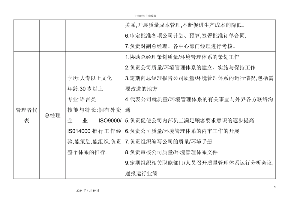 公司岗位职责与权限_第3页
