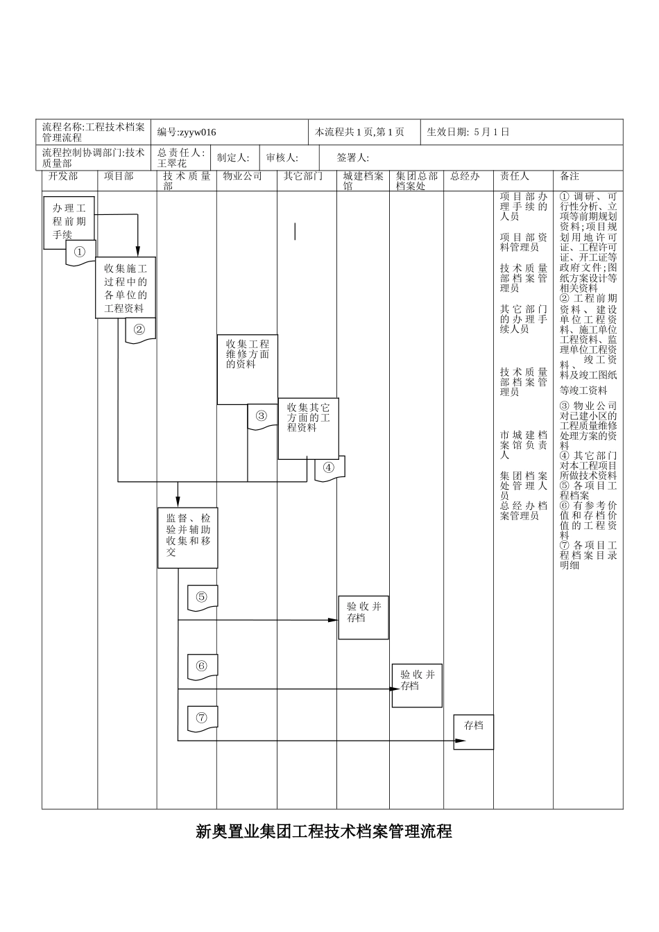 公司工程技术档案管理流程_第2页
