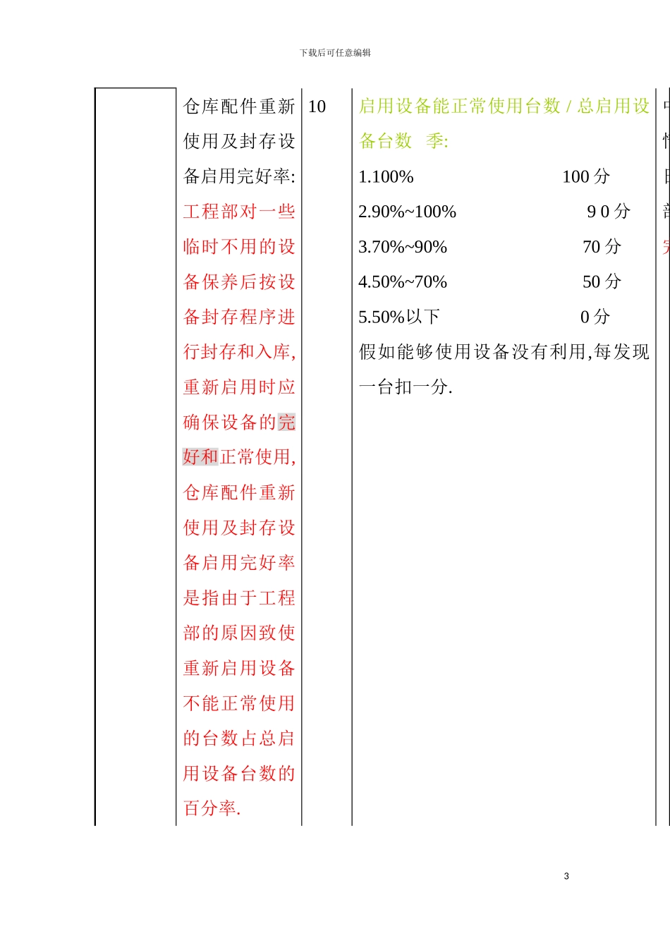 公司工程部部长绩效考核方案模板_第3页