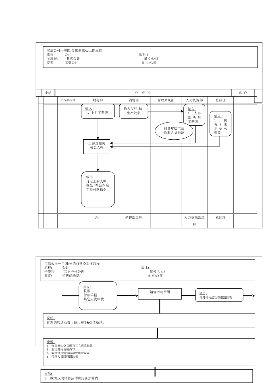 公司工资会计工作流程图_第2页