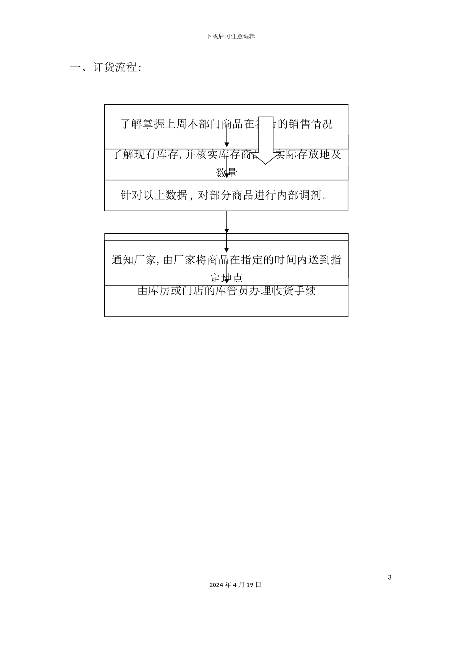 公司市场部业务工作流程图_第3页