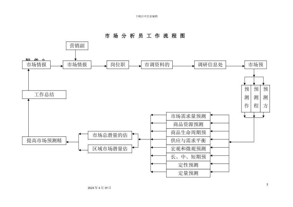 公司市场分析员工作细则_第3页