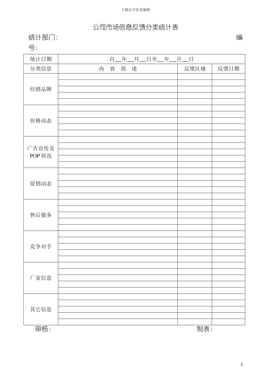 公司市场信息反馈分类统计表模板_第2页