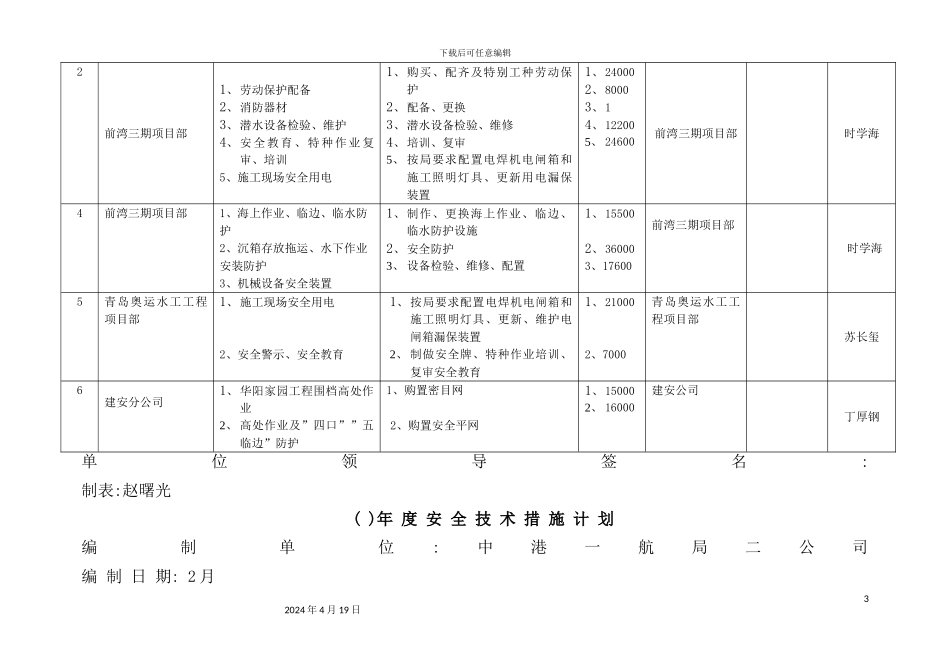 公司年度安全技术措施计划表_第3页