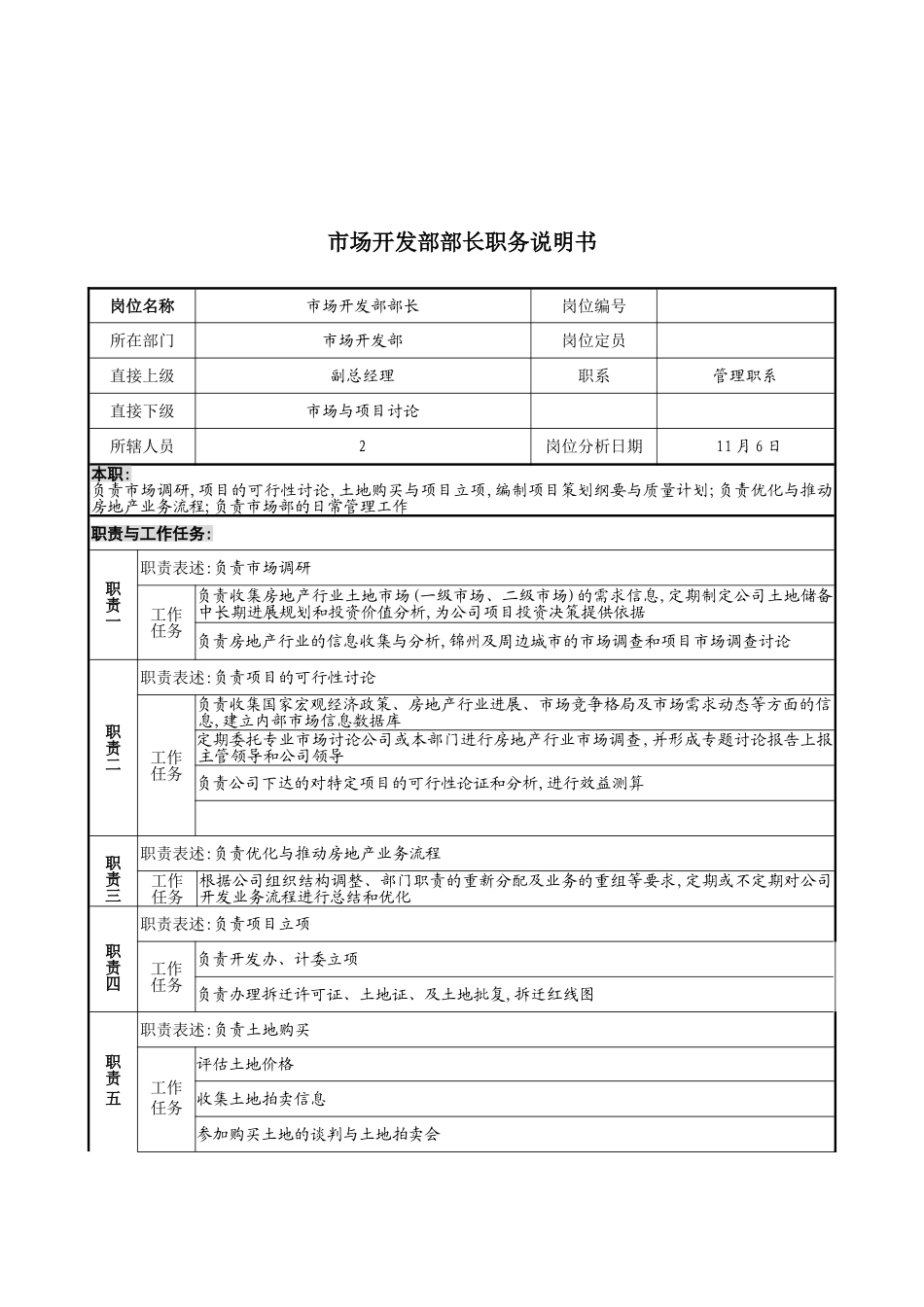 公司市场开发部部长职务说明书_第2页