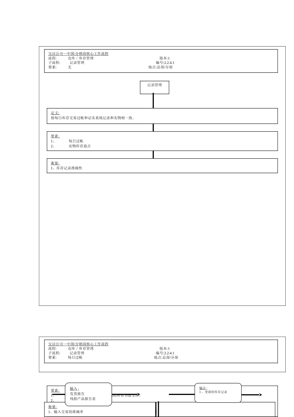 公司库存管理--记录管理流程图_第2页