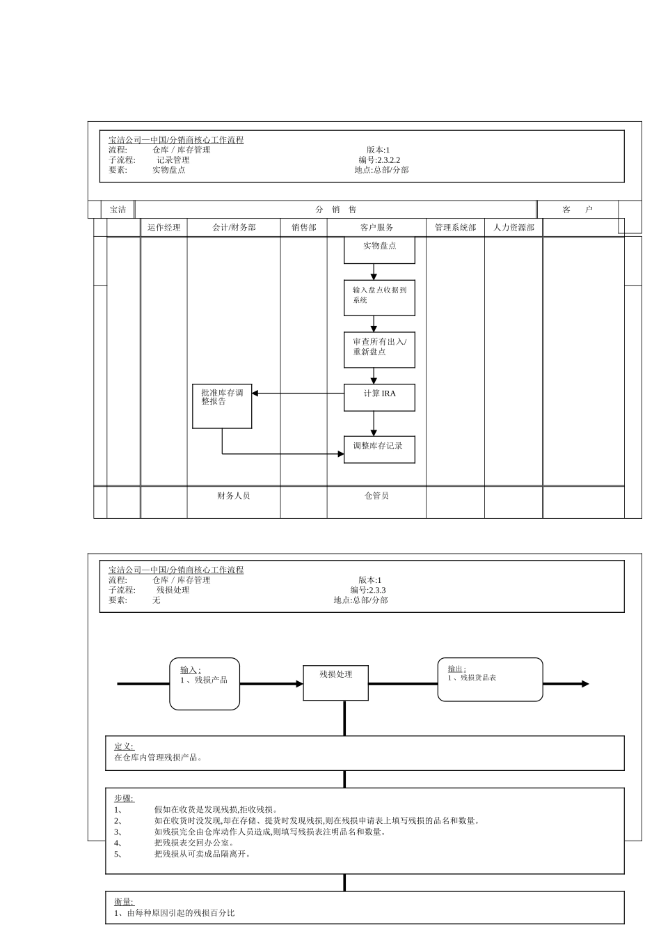 公司库存管理之实物盘点工作流程_第2页