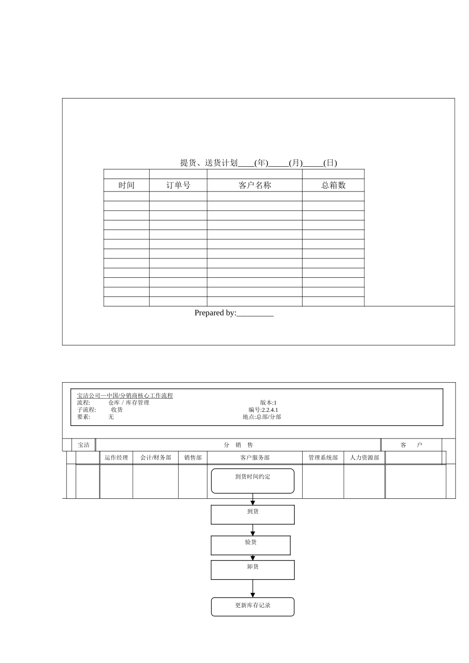 公司库存收货管理工作流程_第2页