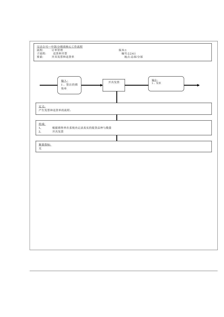 公司开具发票和送货单管理工作流程_第2页