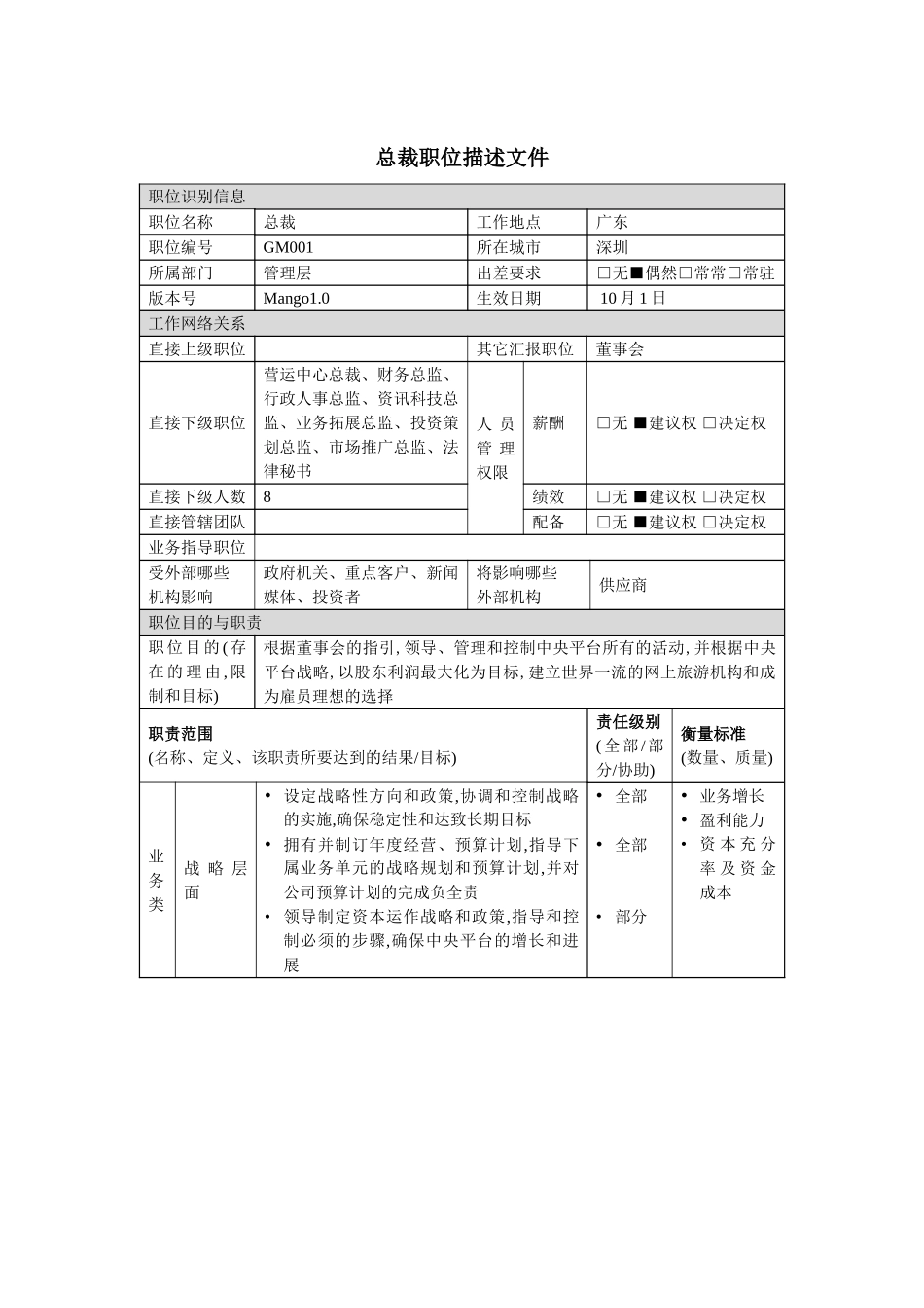 公司总裁岗位职责模板_第2页