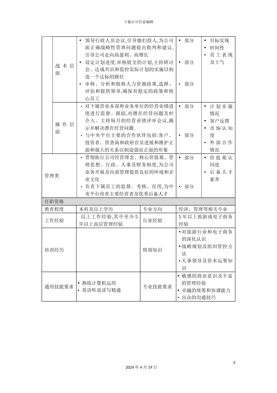 公司总裁岗位职责模板_第3页