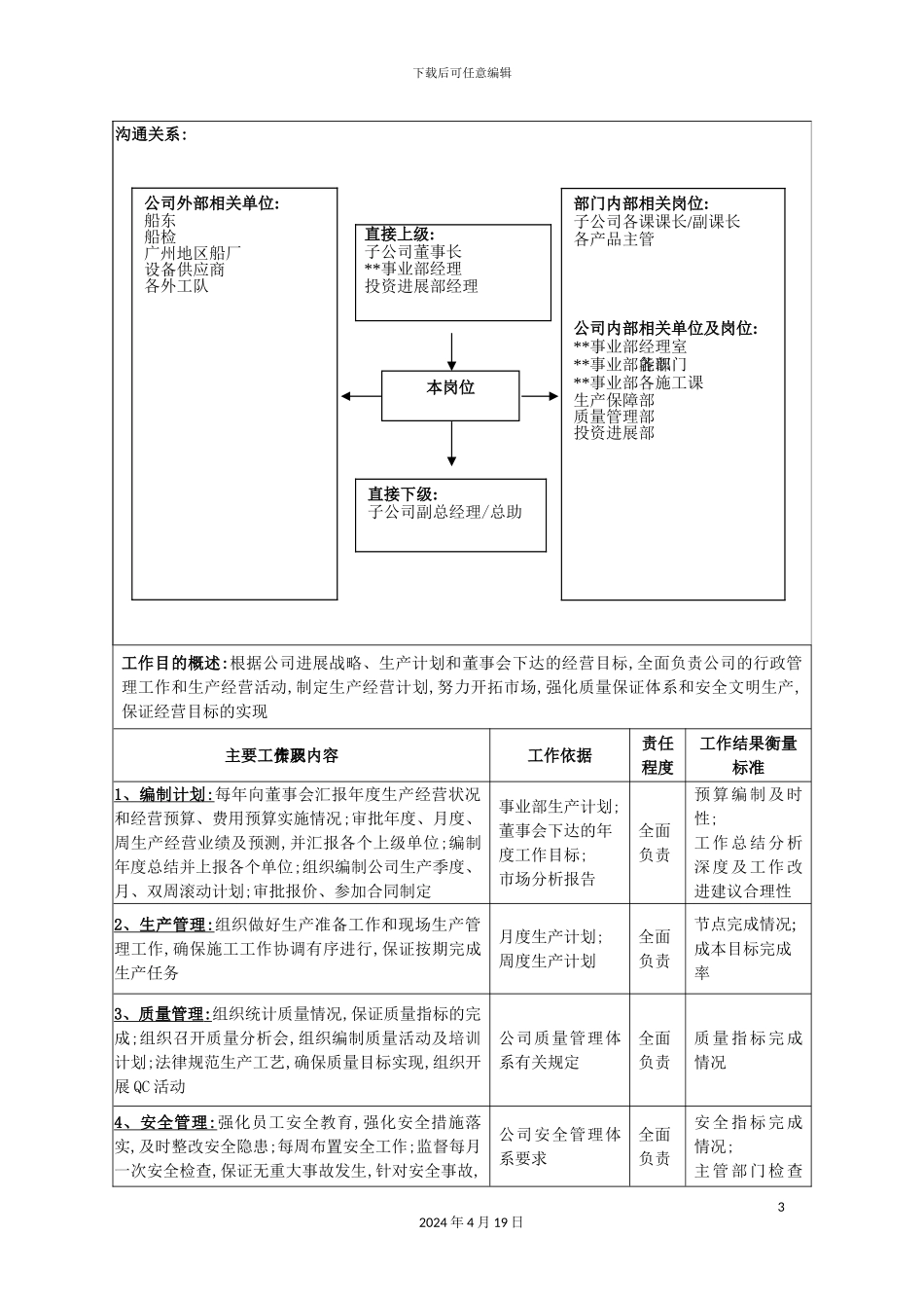 公司总经理岗位职责模板_第3页