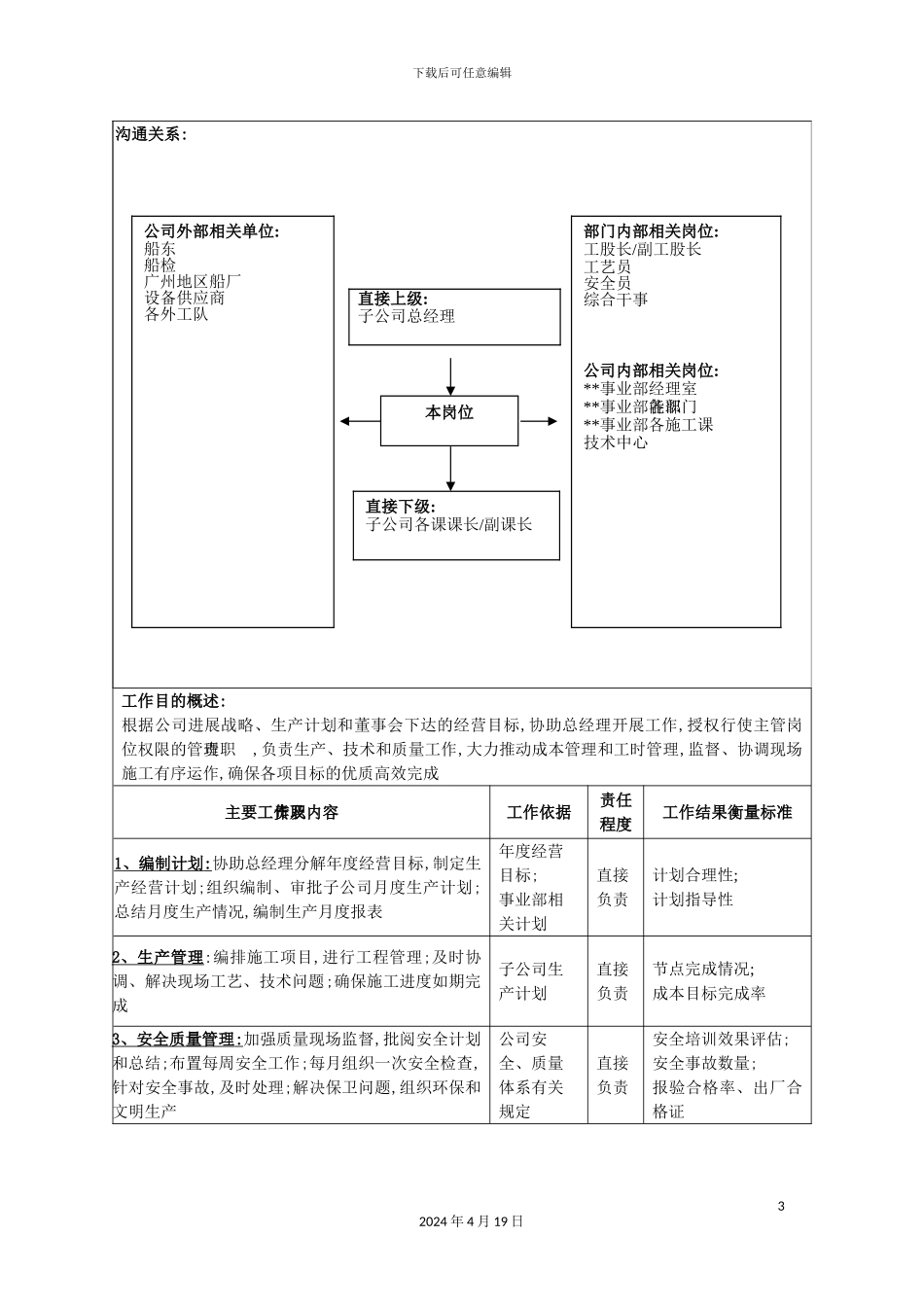 公司总经理总助岗位职责_第3页