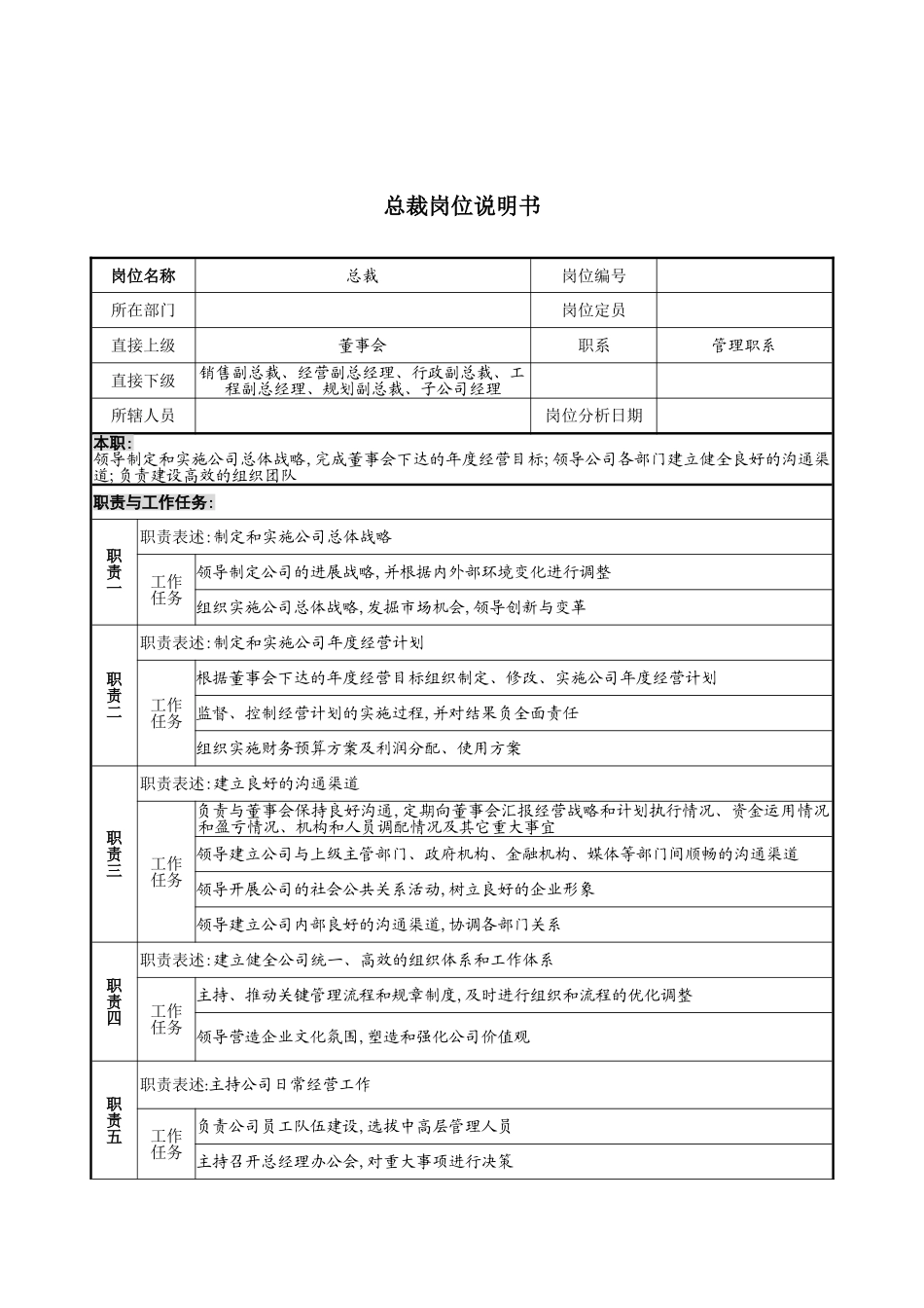 公司总裁职务说明书_第2页