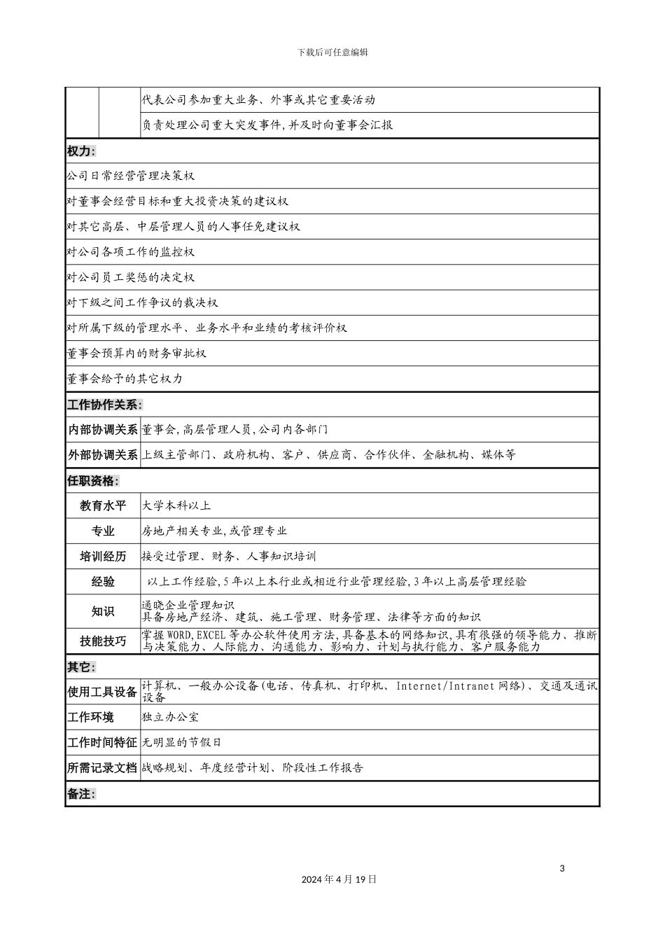 公司总裁职务说明书_第3页
