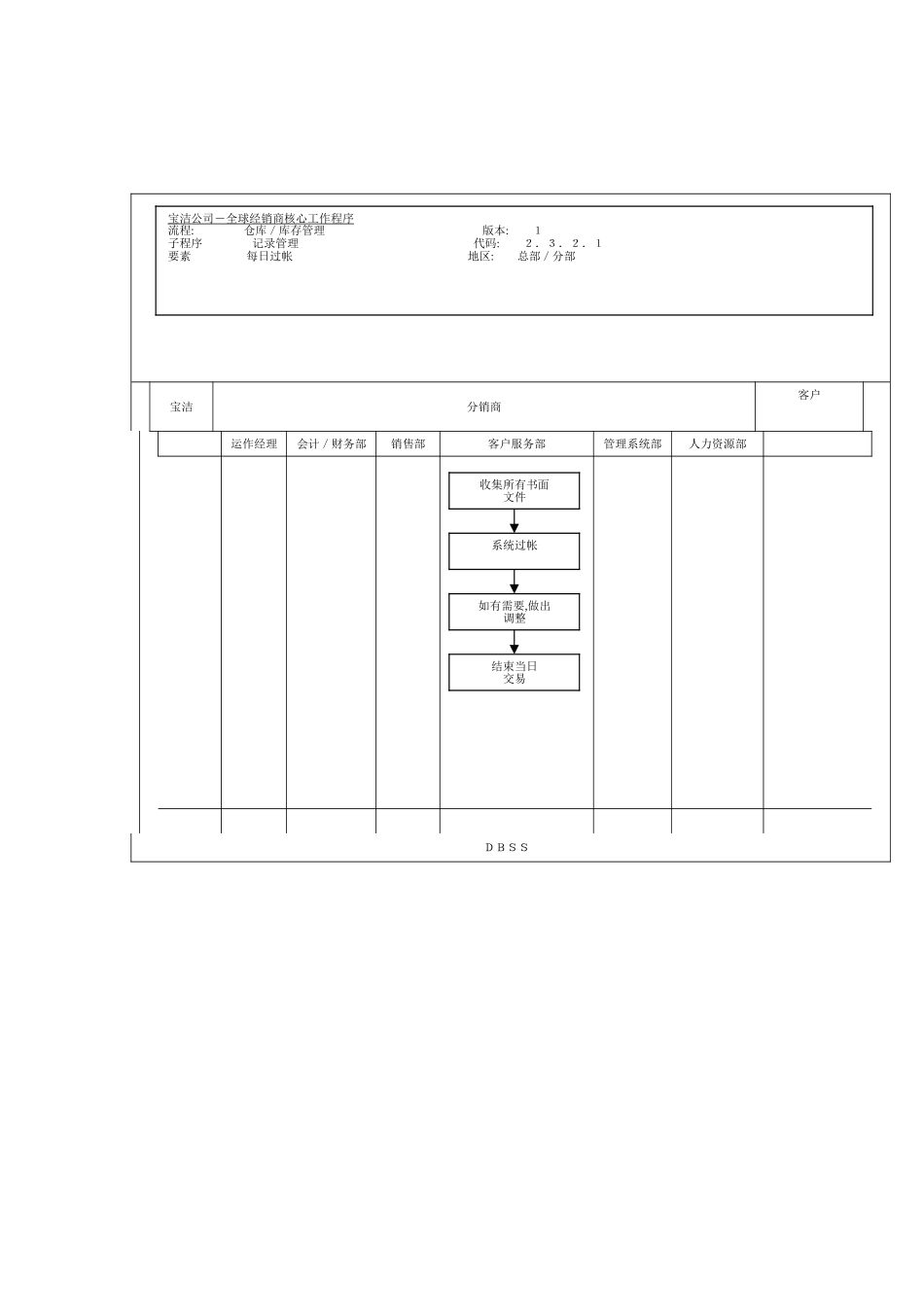 公司库每日过帐库存管理工作流程_第2页