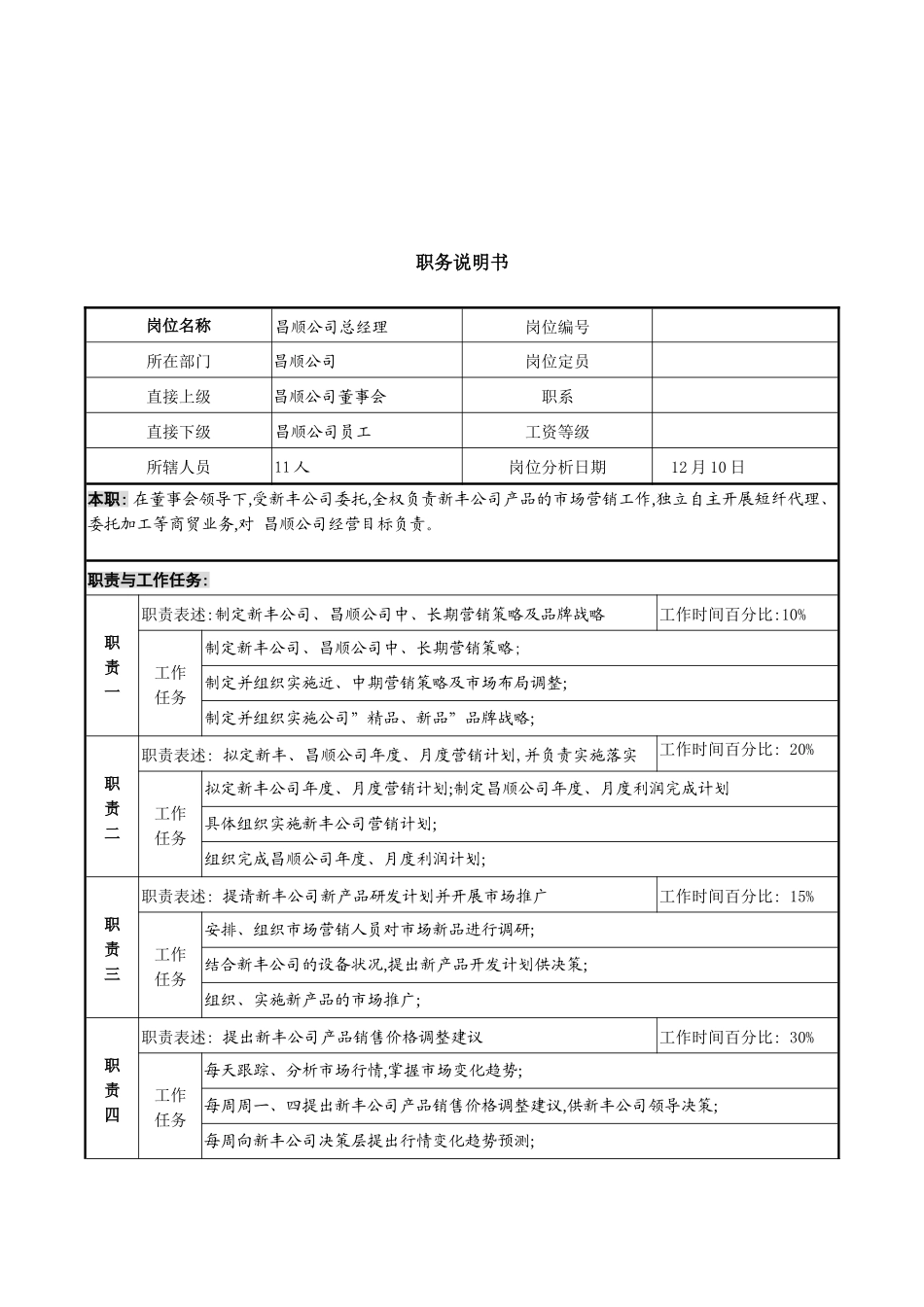 公司新丰化纤项目组昌顺公司总经理职务说明书_第2页