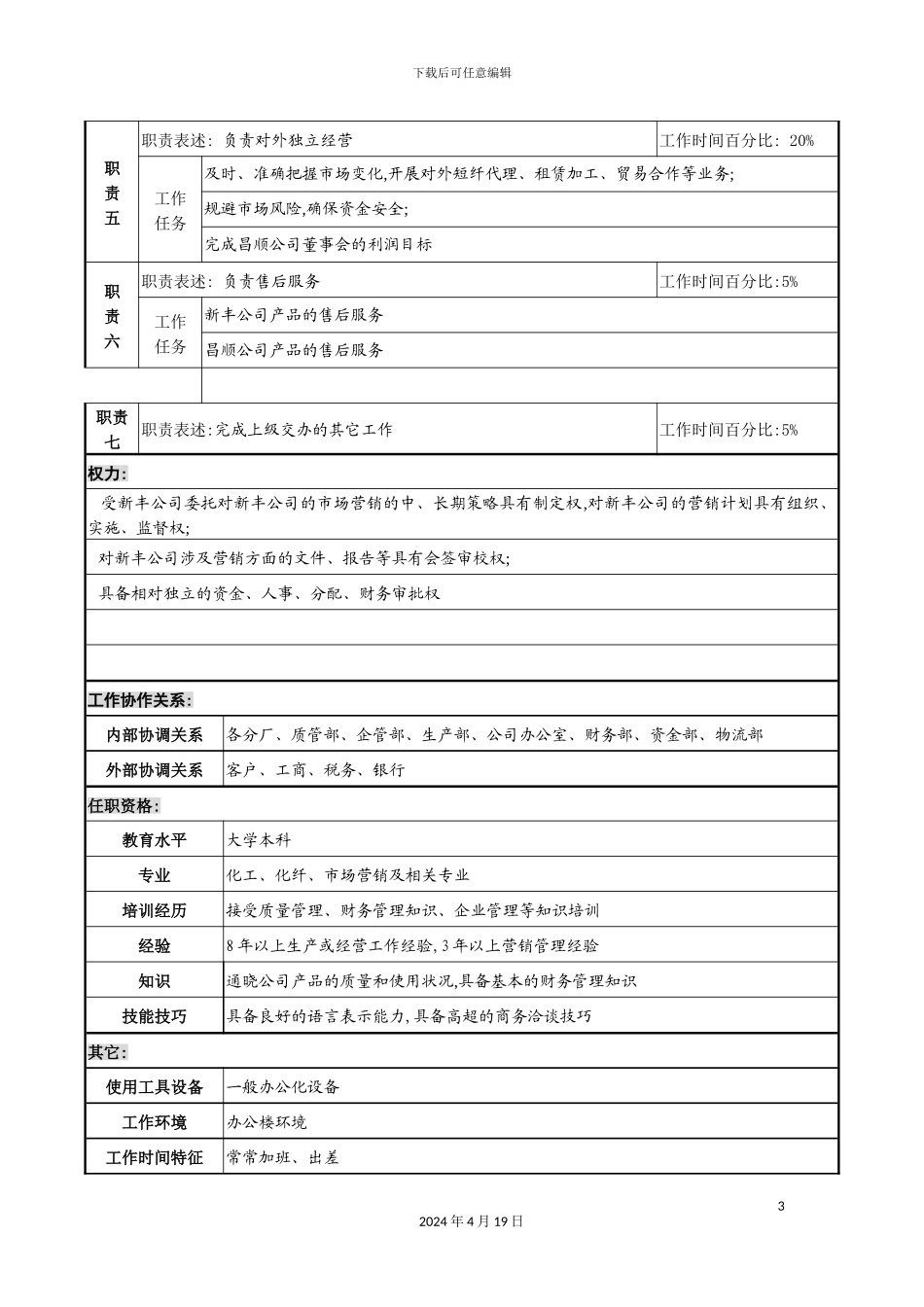 公司新丰化纤项目组昌顺公司总经理职务说明书_第3页