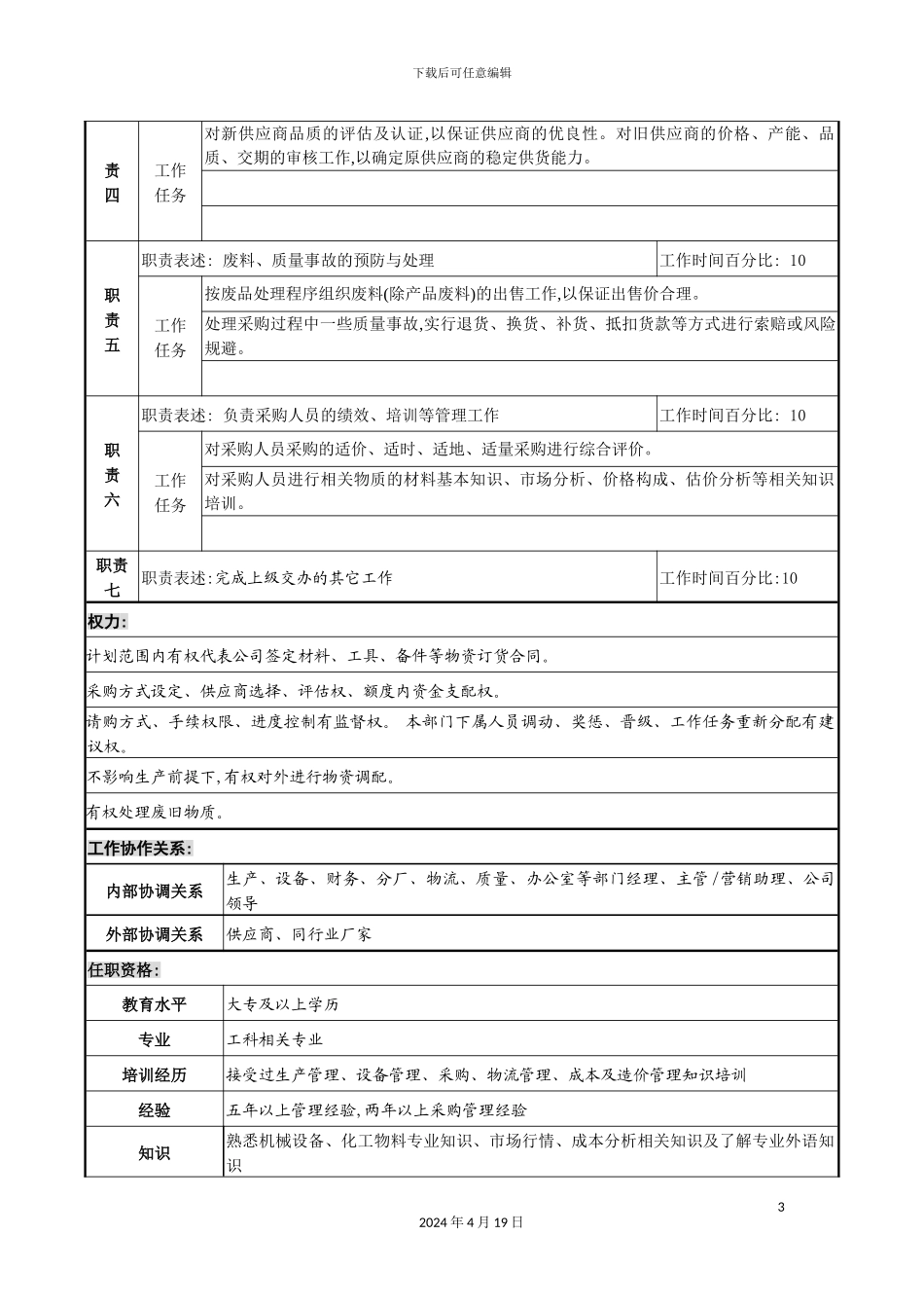 公司新丰化纤项目组职务说明书之采购经理_第3页