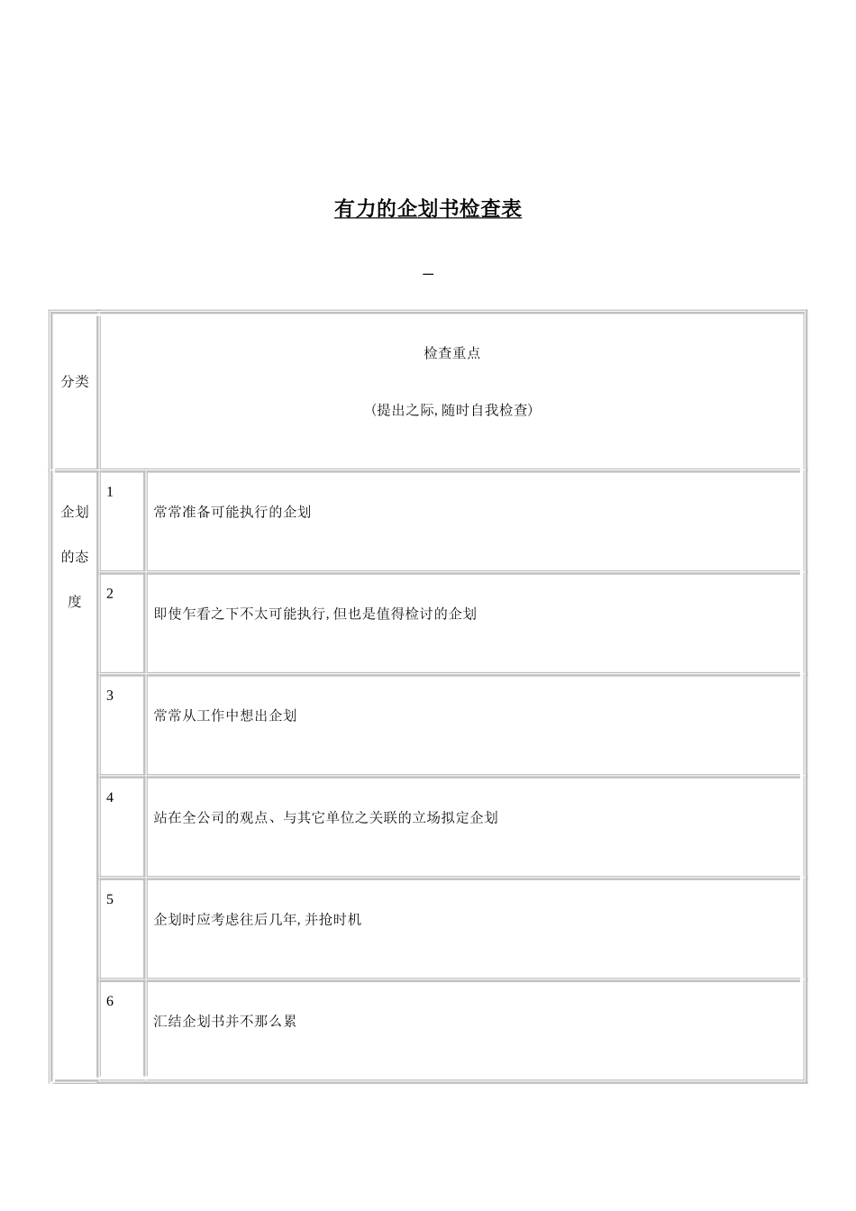 公司有力的企划书检查方案表_第2页